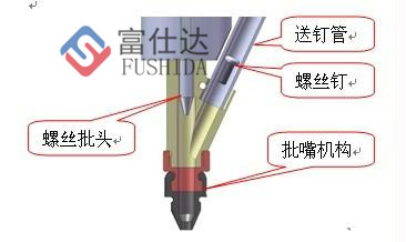 手持式鎖螺絲機(jī)原理